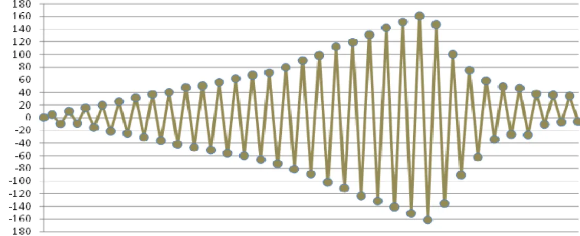 Şekil 6. X-TPÇ Elemanın yük geçmişi, Histeresis Eğrisi, Zarf Eğrisi ve Deney öncesi-sonrası  Figure 6
