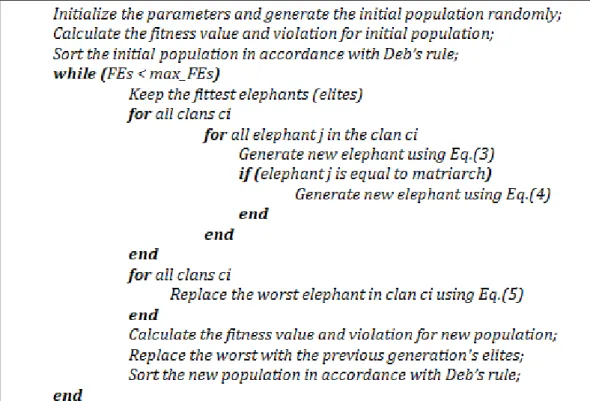 Figure 1. The pseudo code of the basic EHO to solve constrained optimization problem 