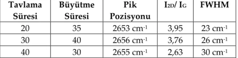 Table 5. As a result of the experiments performed, the parameters obtained by the best synthesis 