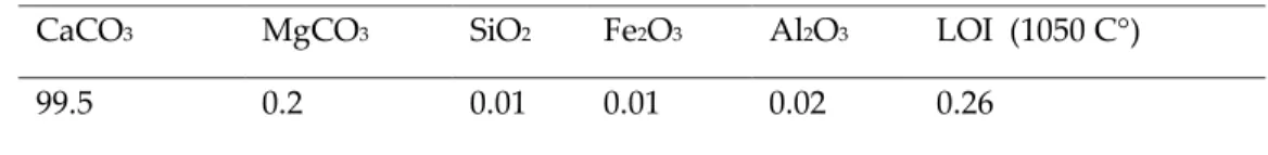 Table 1. The chemical composition of the calcite measured by XRF analysis (wt.%) 