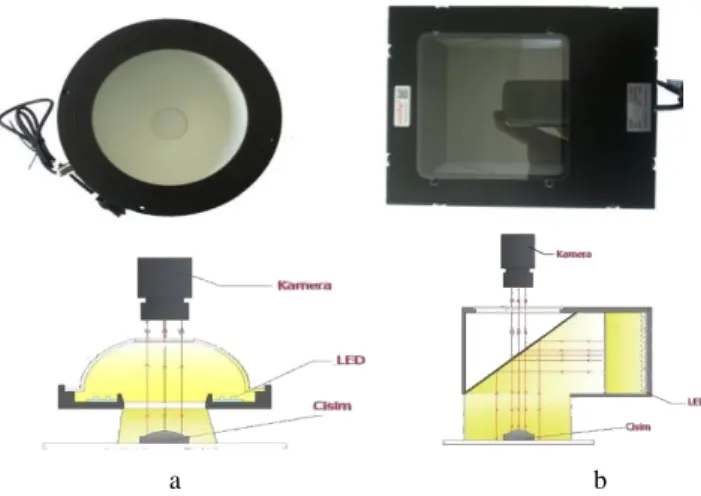 Şekil 5. Sistemde kullanılan LED armatürler  (LED fixtures used in the system)