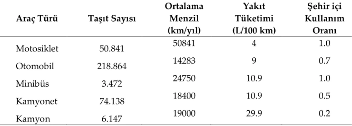 Table 1. Population of Selçuklu District, Statistical İnstitute of Turkey, 2017 