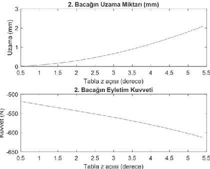 Şekil 5. R z (