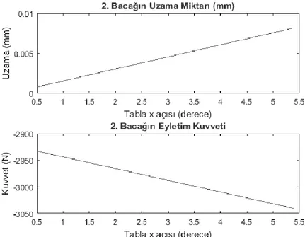 Şekil 8. R x (