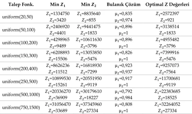Table 5. Optimal solutions for the problem sets 