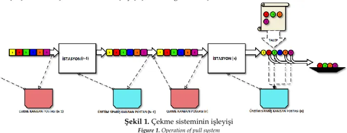 Şekil 1. Çekme sisteminin işleyişi 