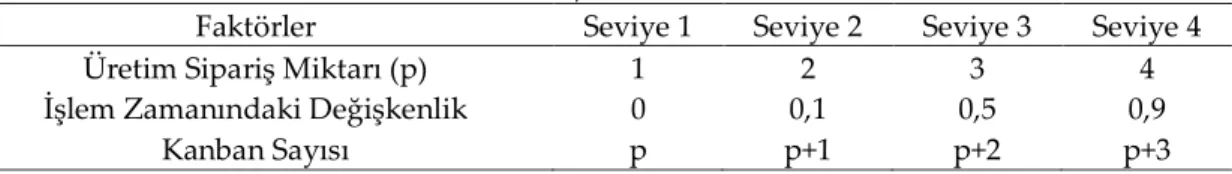 Çizelge 3. Deney seti 1 