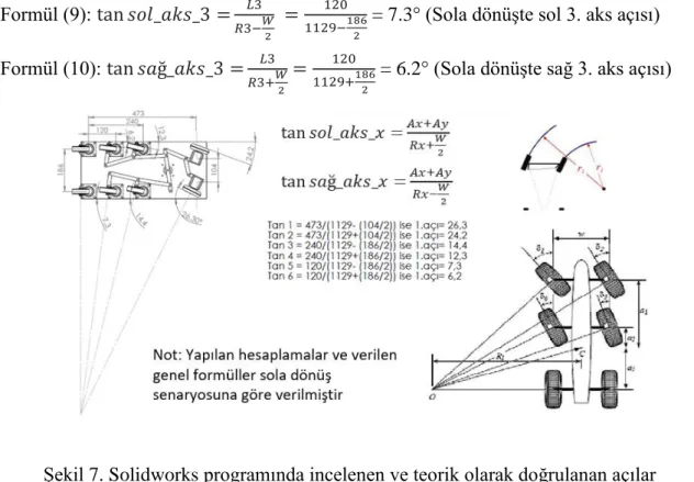 Şekil 7. Solidworks programında incelenen ve teorik olarak doğrulanan açılar  Şekil  7’de,  yapılan  hesaplamalara  göre  modelin  geometrisi  tasarlanmış,  ölçümlendirilmiş  ve  modelleme  çalışmasının  tamamlandığı  gösterilmektedir
