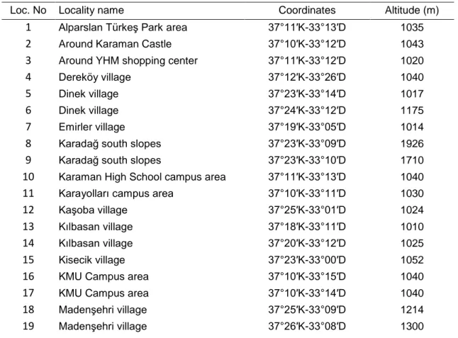 Table 1. Macrofungi collection localities 
