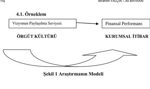 ġekil 1 AraĢtırmanın Modeli 