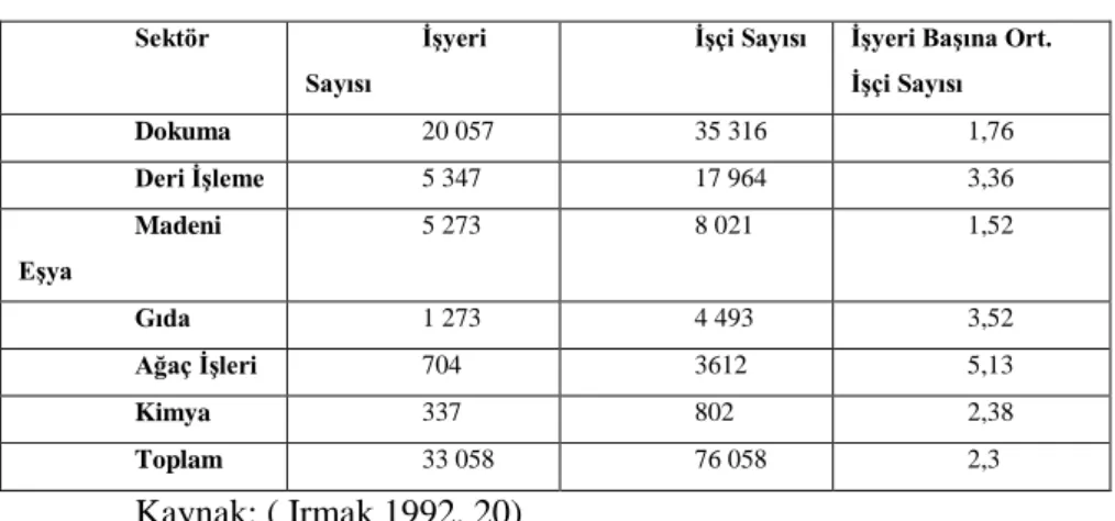 Tablo 4. Anadolu Sanayisi 