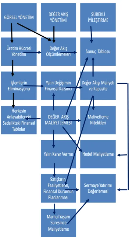 Şekil 1. Yalın Muhasebenin Temel Konuları 