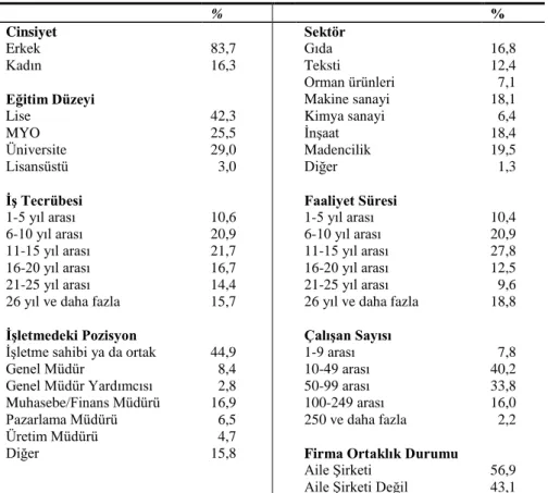 Tablo 1: Örneklemin Genel Özellikleri (n=479) 