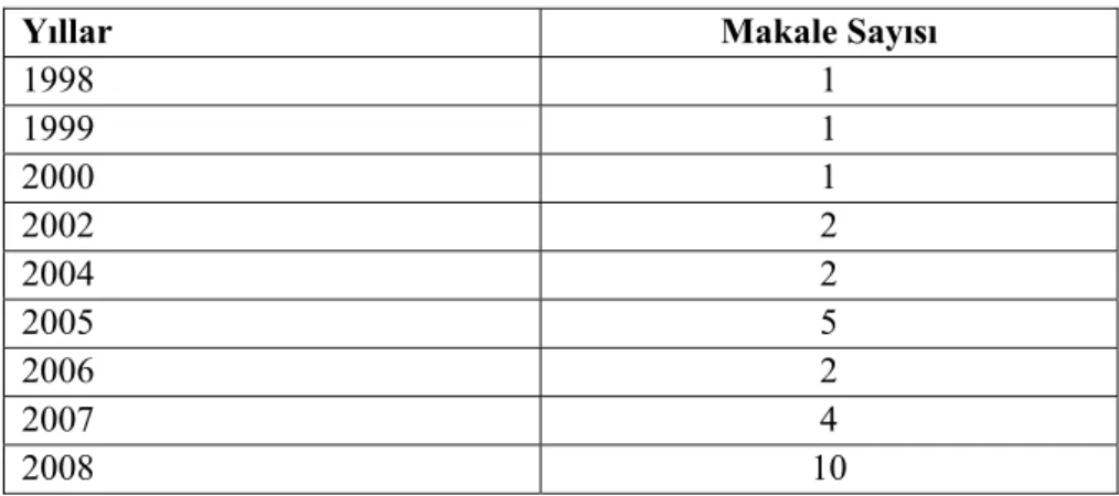 Tablo 1. Çalışmaların Yıllara Göre Dağılımı* 