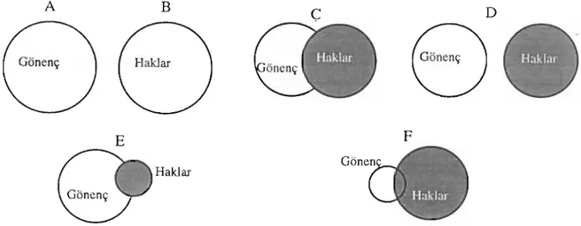 Şekil 1C ve D'de hem gönencin hem de hakların hay- hay-vanlara uygulanabildiği gösterilmektedir