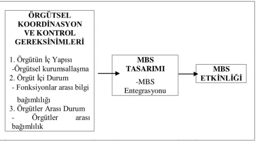 ġekil 2. Muhasebe Bilgi Sisteminin (MBS) Etkinliği  Kaynak: Nicolaou, 2000: 93. 