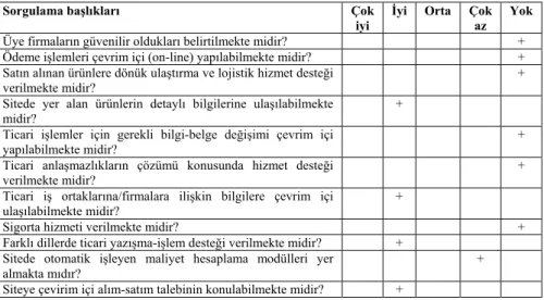 Tablo 4. Turkish Exporter (Açık). www.turkishexporter.net 