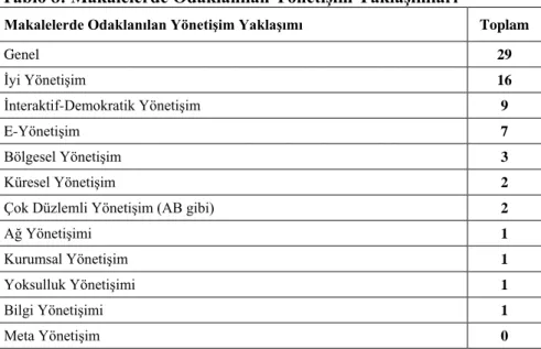 Tablo 8: Makalelerde Odaklanılan YönetiĢim YaklaĢımları 25