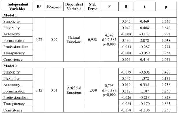 Table 3. Regression Analysis Results 