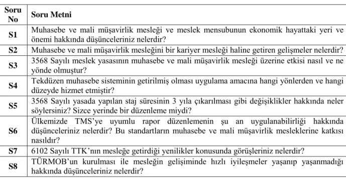 Tablo 5: GörüĢmede Deneklere Yöneltilen Sorular  Soru 