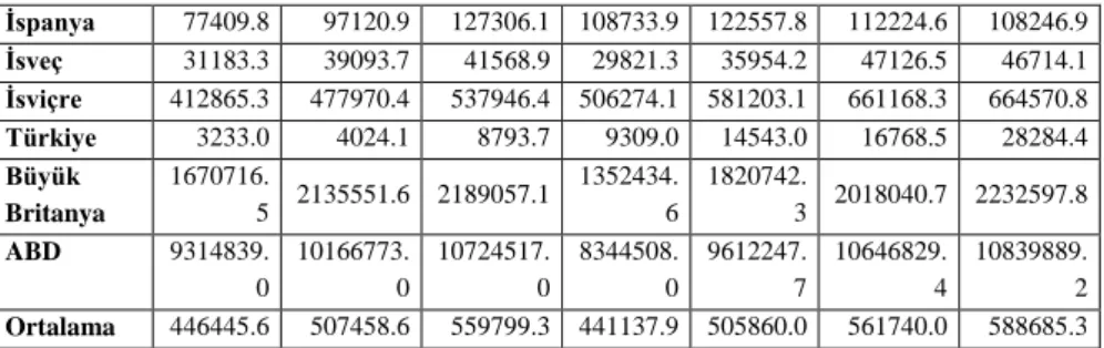 Tablo 3. Tanımlayıcı Ġstatistikler 