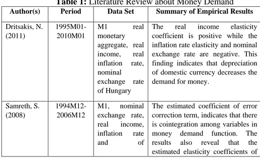 Table 1: Literature Review about Money Demand 