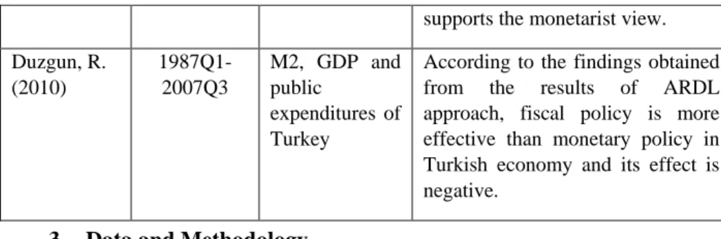Table 2: Variables 