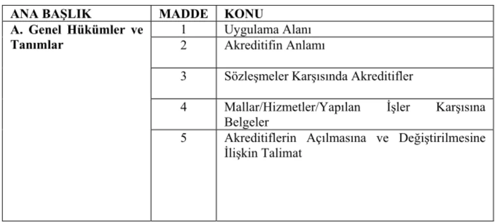 Tablo 2. UCP 500’ün Sistematik Yapısı 