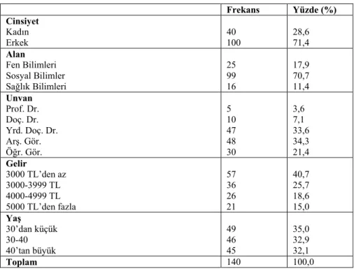 Tablo 2. Katılımcıların Demografik Özellikleri 