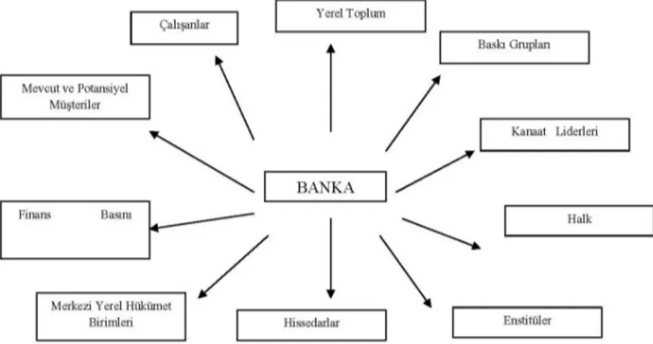Şekil 1. Bankaların Potansiyel Hedef Kitleleri 