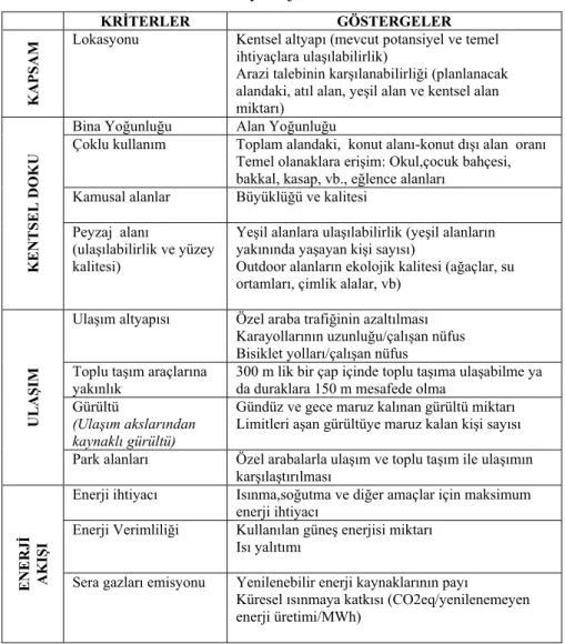 Tablo 1. Ecocity Projesi Ekokent Kriterleri 
