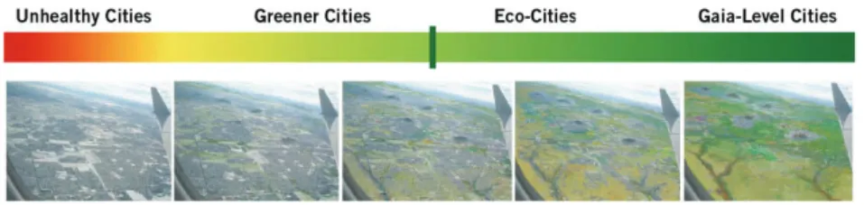 Şekil 1. IEFS Şehirleşme Kategorileri (Ecocity Builders, 2011:1) 