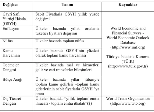Tablo 4. Değişken Tanımlamaları ve Kaynaklar 