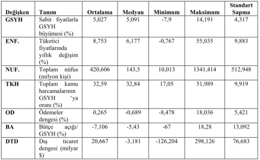 Tablo 5. Değişkenlere Ait Tanımlayıcı İstatistikler 