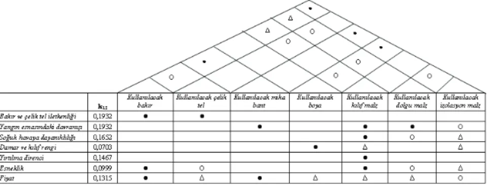Şekil 1. Ürün Matrisi 