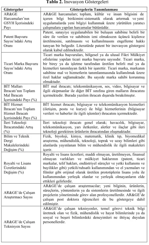 Tablo 2. İnovasyon Göstergeleri 