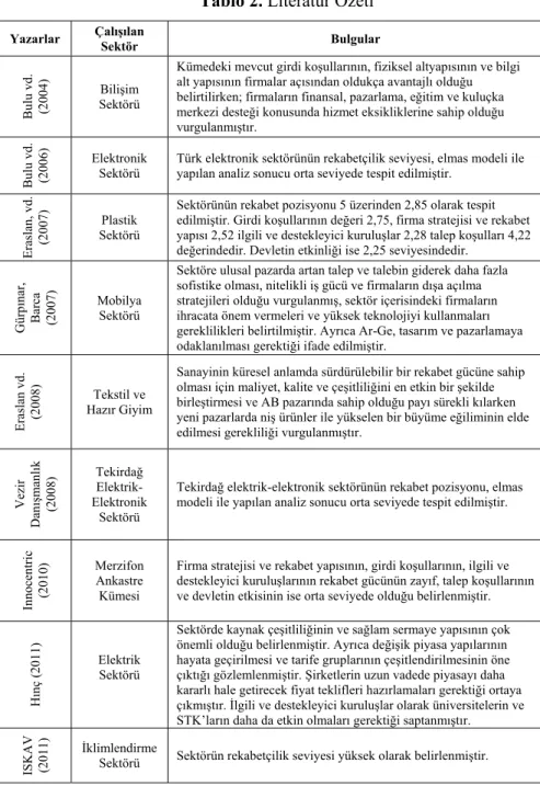 Tablo 2. Literatür Özeti 