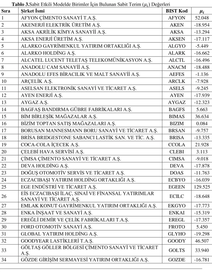 Tablo 3.Sabit Etkili Modelde Birimler İçin Bulunan Sabit Terim (