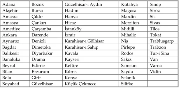 Tablo 1: Abdülmecid döneminde sürgün bölgeleri  