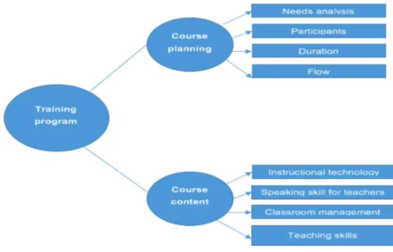 Figure 3. The components of an ideal INSET program 
