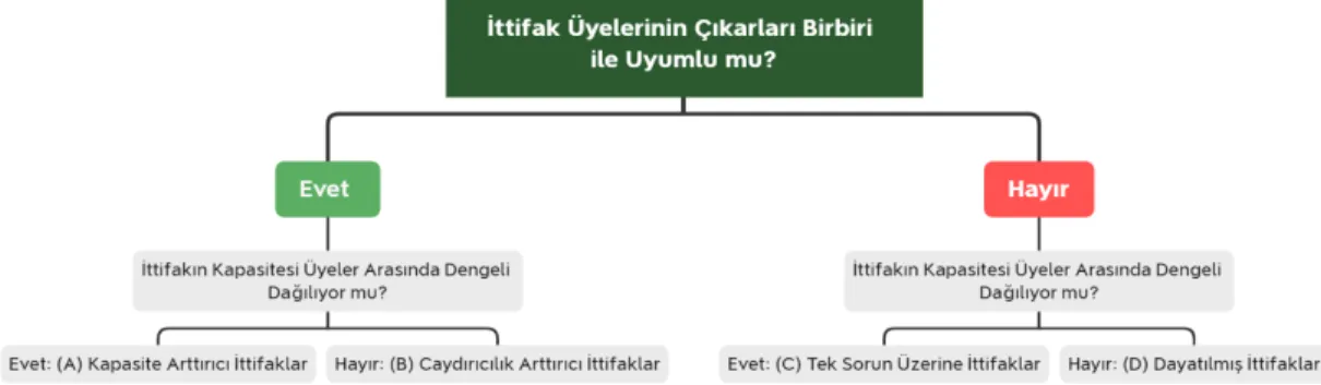 Şekil  1:  Douglas  M.  Gibler,  “International  …”’te  (Giriş)  sunulan  diyagramın  şeklen  değiştirilmiş halidir