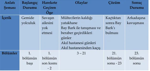 Tablo 1: Anlatı şeması 