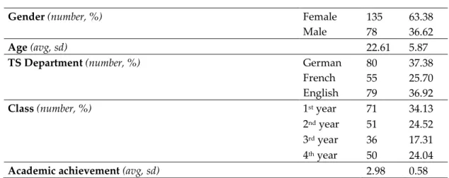Table 1. Participants’ Characteristics 