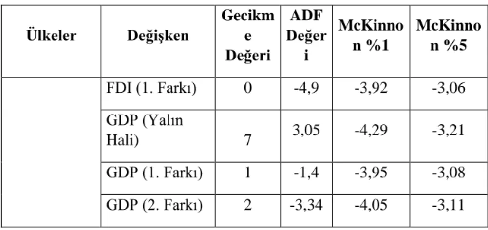 Tablo 6: Regresyon Analizi Sonuçları 