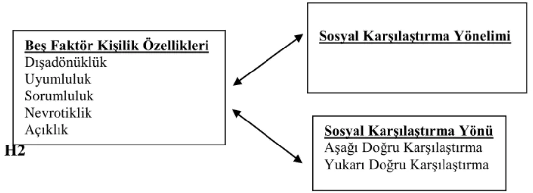 ġekil 1: Araştırma Modeli 