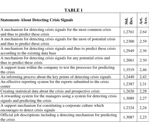TABLE 1  Statements About Detecting Crisis Signals 