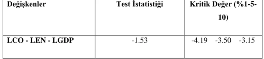 Tablo 4: Engle-GrangerEĢbütünleĢme Testi Sonuçları 