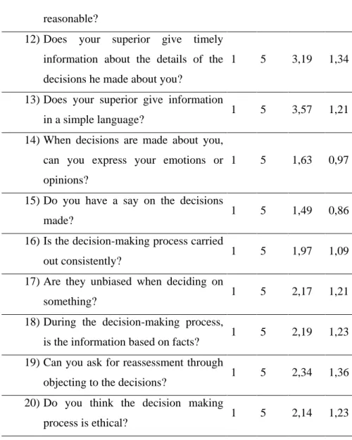 Table 2. The descriptive statistics  on the survey about ―the Effect  of  the  Perception  of  Organisational  Justice  on  Organisational  Performance‖  