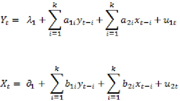 Tablo 2. Gecikme Uzunluğu Testi 