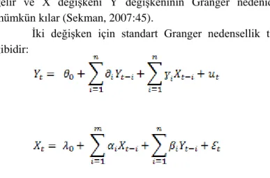Tablo 3.Granger Nedensellik Analizi 